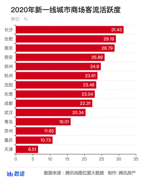 厦门常住人口2020_厦门常住人口(3)