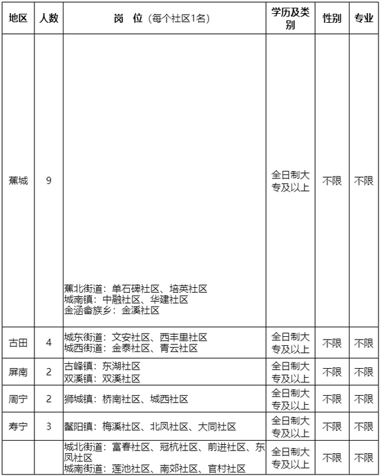 今秋招生8个班!厦门这所科技小学亮了!