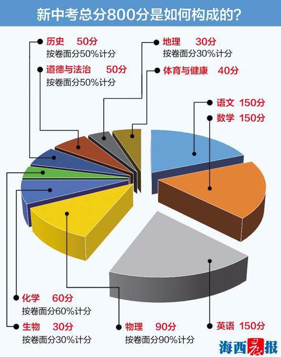 初一成绩总分排名_呼市近两年新初一调研成绩对比,排名在这个位次,可