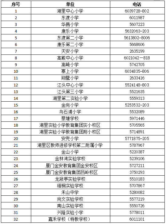 湖里区户籍看过来！事关今年秋季一年级报名！