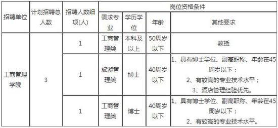 270多个岗位等你来!福建企事业单位新一波招聘