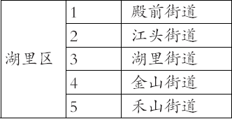 湖里区垃圾分类自查街道排名