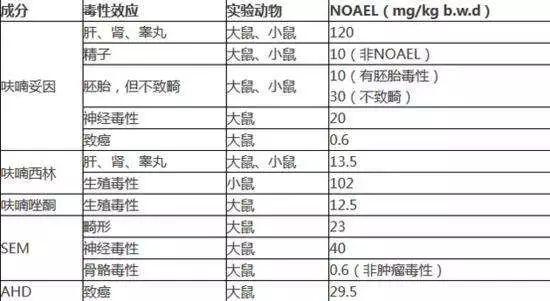 (硝基呋喃类药物实验)