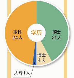 　（根据公开信息统计，数据截至2020年7月28日。）