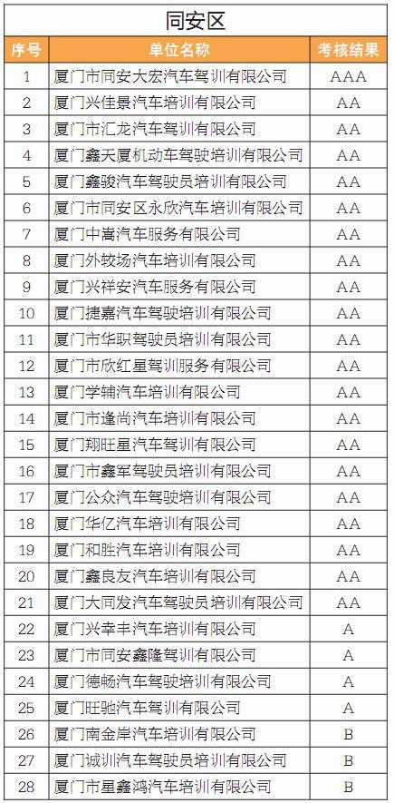 来源:厦门晚报