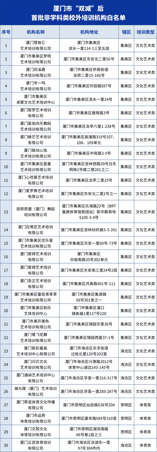 全市首批！暑期这些培训机构放心上！