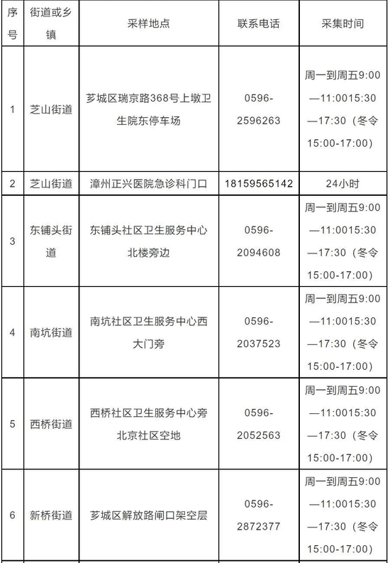 漳州市芗城区新冠肺炎疫情防控工作指挥部通告〔2022〕第16号