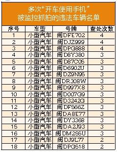 查处时间:2019年1-5月