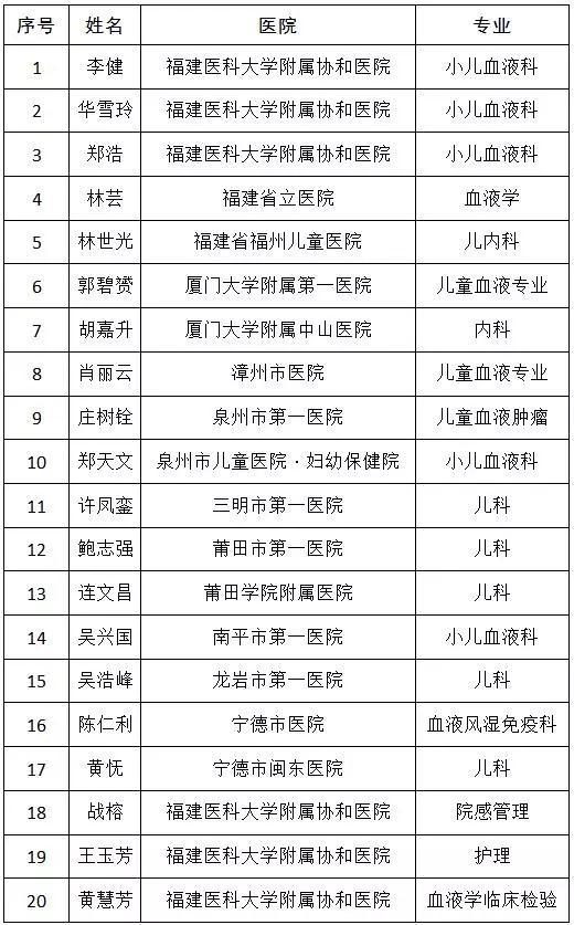 根据通知
