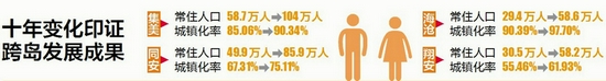 厦门市常住人口有多少_厦门辉煌的小镇,常住人口达27万,今年却撤镇设街,融入