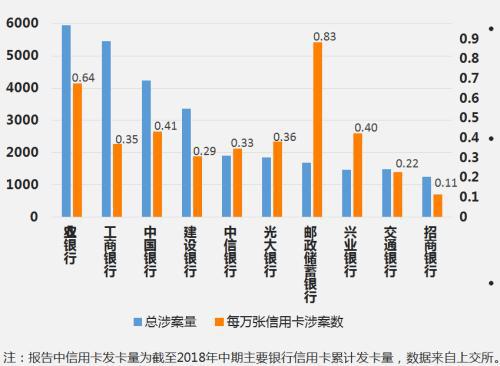 图片来自最高法中国司法大数据研究院发布《金融诈骗司法大数据专题报告》。