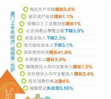 厦门2020上半年gdp_广东省汕头市的2020年前三季度GDP出炉,排名有何变化?