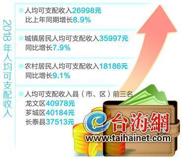 人均收入分布_去年城镇人均可支配收入多少山东省内127个县市、区亮家底