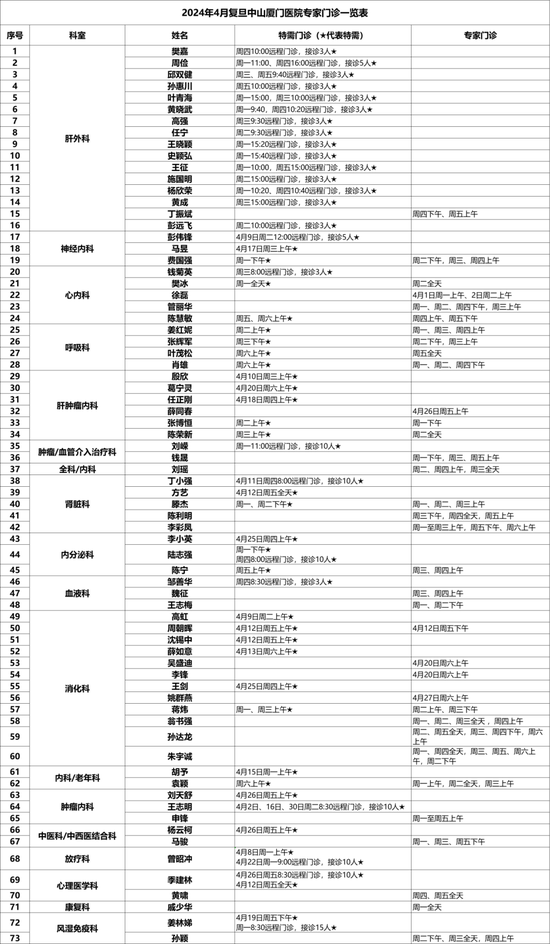 湖里十大医院4月专家门诊信息