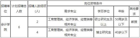 270多个岗位等你来!福建企事业单位新一波招聘