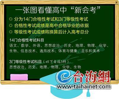 解码福建高考改革 3门新会考成绩将计入高考总