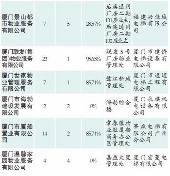 【网友留言】