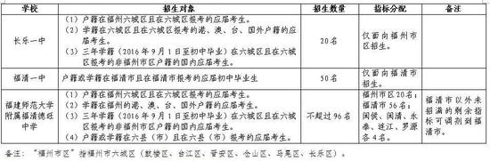 工作要点