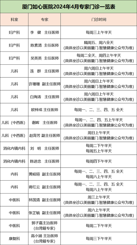 湖里十大医院4月专家门诊信息