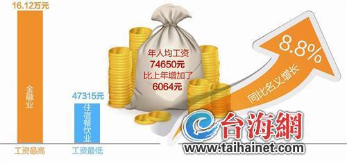 2017年全国城镇人口_上半年就业走势良好累计实现城镇新增就业752万人(2)