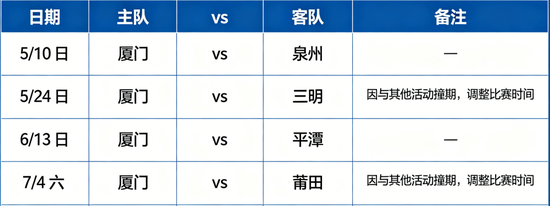 厦门VS泉州！“闽超”观赛出行攻略→