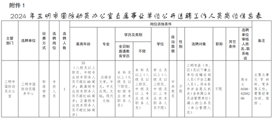 更新了！厦门这些单位招人！国企、医院、学校……多个岗位大专起报→