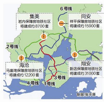 【项目点击】