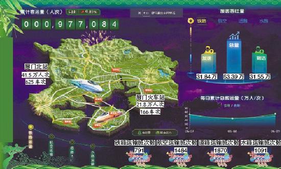 ■智慧交通平台整合汇集了全交通领域的数据。