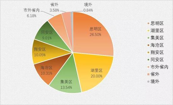 ▲2020年毕业生工作地点需求分布