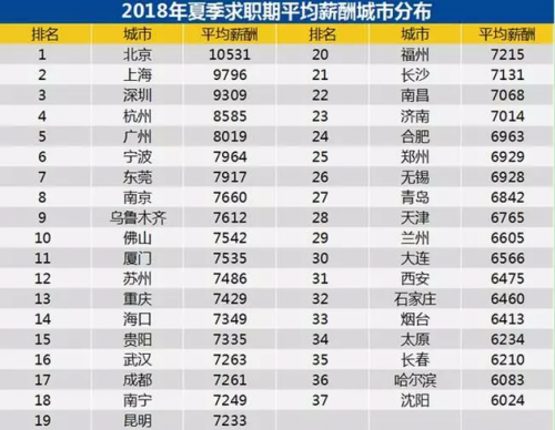 每日经济新闻综合海峡导报、易居研究院等