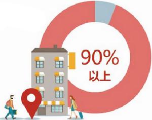 ●厦门会晤期间外国政要及嘉宾下榻酒店春节期间平均入住率均达到90%以上。