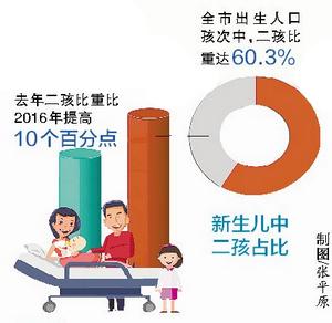 厦门本地人口有多少_401万!厦门最新常住人口数公布!本地户籍人口居然不到四