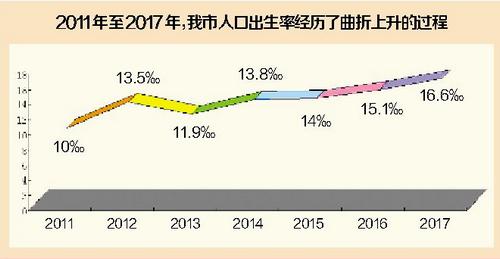人口变动抽样调查_宝鸡市统计局