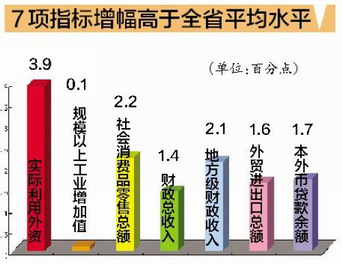 芜湖gdp增幅比较_居民收入增幅比起GDP和财政收入太低(3)