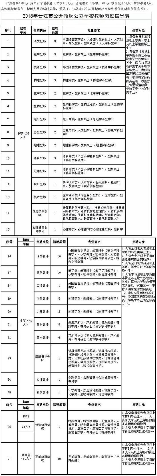 二、招聘条件