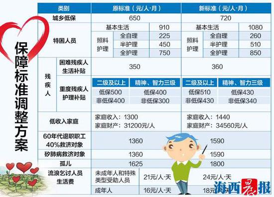 华西村人均收入_广西低保人均月收入