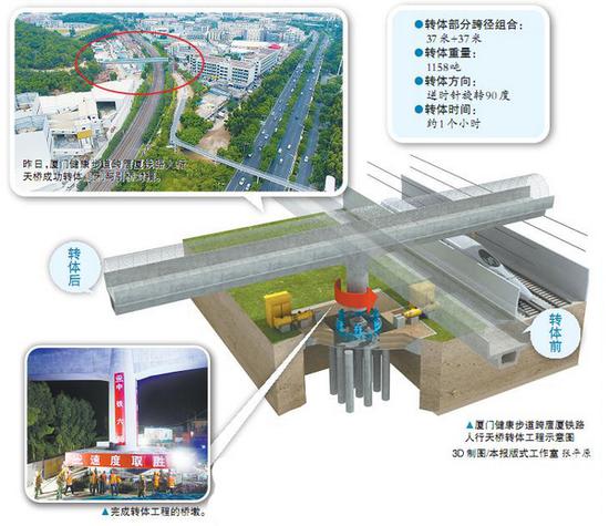 厦门健康步道成功跨越鹰厦铁路 预计年底建成并开放