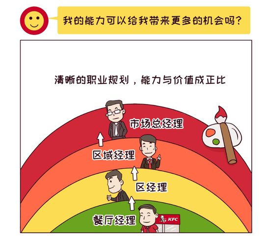 kfc运营流程,kfc运营模式