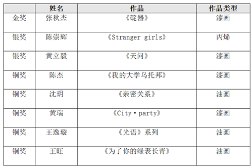 2020集美区1 12月GDP_数字1-10图片