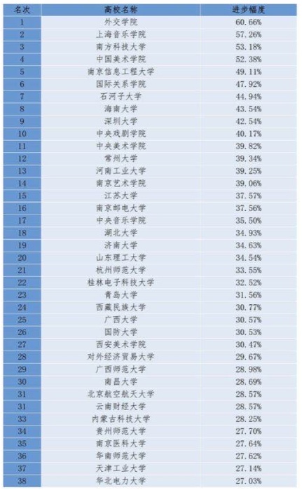 福建大学排名2020二_2020福建省大学排名,2所高校跻身100强,厦门大学第1