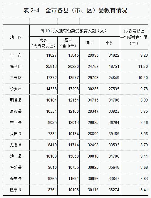 三元梅列人口_梅列欧蕾欧娜手机壁纸