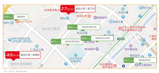 2019年11月杭州二手房示意(数据来源于链家网)