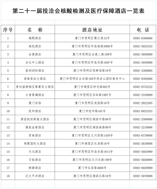 核酸检测及医疗保障酒店