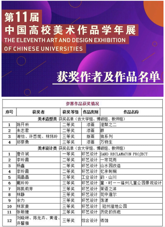 第十一届中国高校美术作品学年展获奖名单