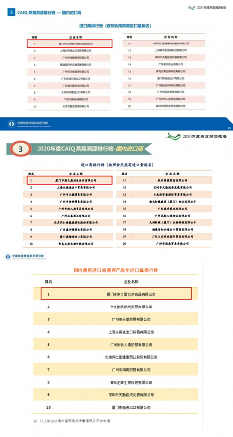 图：燕之屋2019-2021连续三年位列《CAIQ国内燕窝进口商燕窝产品年进口量排行榜》榜首