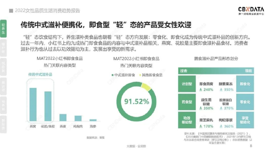 图：CBNData发布《2022女性品质生活消费趋势报告》