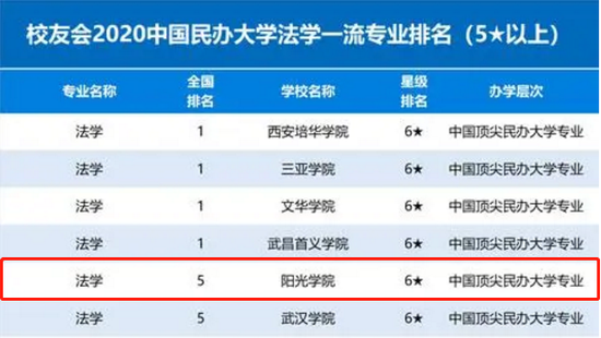 2020东三省民办大学_我校荣获“2020年度中原综合实力民办高校”