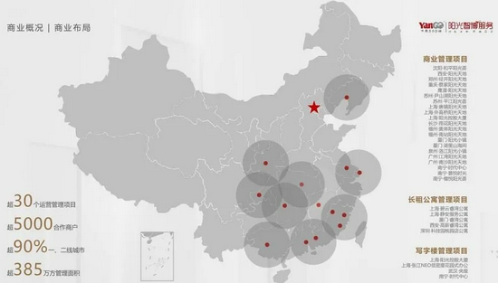 阳光智博服务商业版图