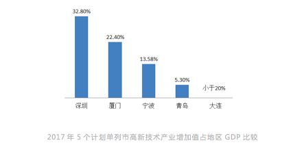 2021厦门现在经济总量_厦门大学经济学院图片(2)