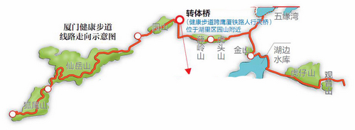 厦门健康步道成功跨越鹰厦铁路 预计年底建成并开放